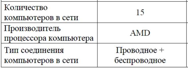 Курсовая Работа Cisco